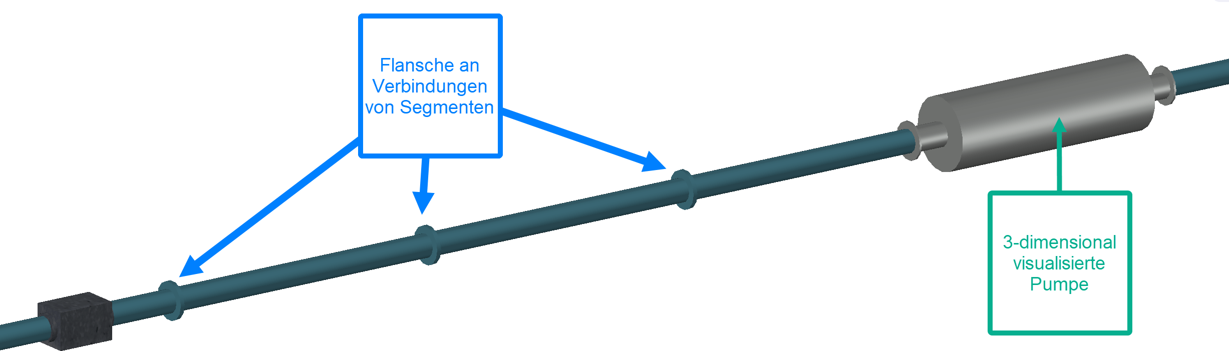 Screenshot Realistische 3D-Visualisierung der Flanschverbindung von Leitungssegmenten